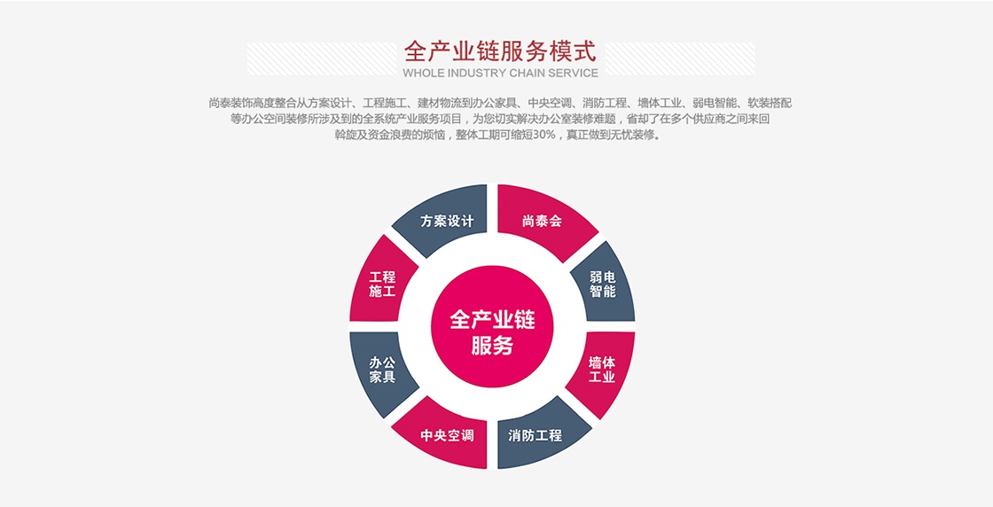 凤凰联盟装饰集团广州办公室装修公司